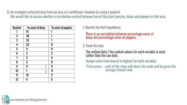 A-Level Biology - Spearman's rank correlation coefficient смотреть онлайн