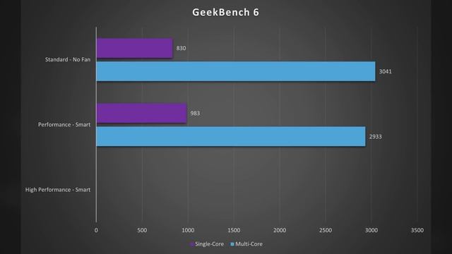 Retroid Pocket 4 PRO – THE IN-DEPTH REVIEW // Unboxing, Teardown, Emulation, Viewer Requests!