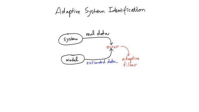 Adaptive System Identification смотреть онлайн