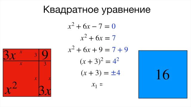 Квадратное уравнение - Простое объяснение смотреть онлайн