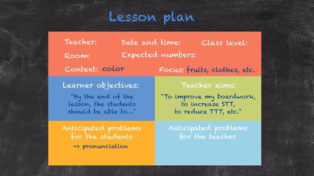 Lesson Planning - Part 3 - What does a lesson plan contain? смотреть онлайн