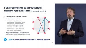 Бережливое производство Урок 2: «Выявление потерь, работа с проблемами»