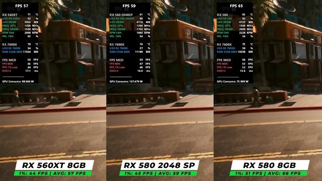 Pega RATÃO! RX 580 8GB Vs RX 580 2048 SP Vs RX 560XT - Tem Diferença?