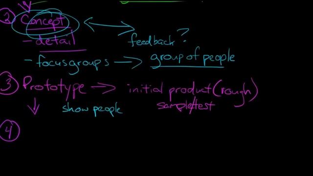 The Product Development Process смотреть онлайн