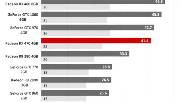 RX 470➤ Best Budget 1080p GFX in India? смотреть онлайн
