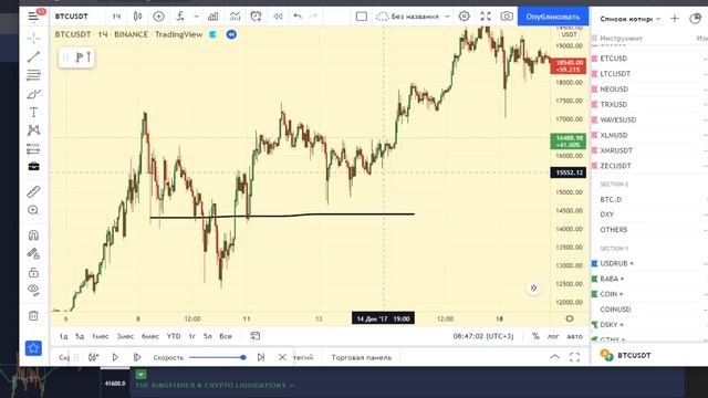 БИТКОИН ПРОГНОЗ 7-8 ЯНВАРЯ. СКОЛЬКО ЭТО БУДЕТ ПРОДОЛЖАТЬСЯ? смотреть онлайн