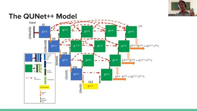 Unet++ Model for Image Quality Detection: Model and Python Code Explained смотреть онлайн