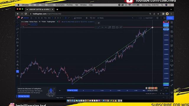 Simple ways to Draw Market Structures ( Support and Resistance) смотреть онлайн
