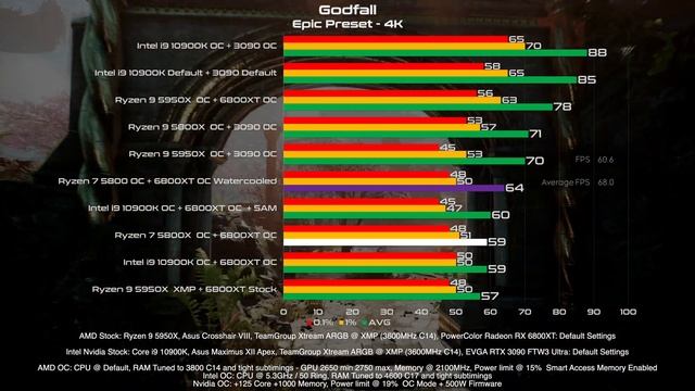 AMD Radeon RX 6800 XT + EK Quantum Vector OC Benchmarks смотреть онлайн