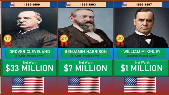 Net Worth & Tenure of USA Presidents | Timeline of USA Presidents смотреть онлайн