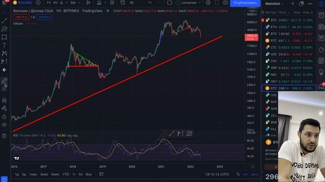 Где дно биткоин? | Luna (луна)? вот это поворот…| Что делать дальше? | Какой стейблкоин надежный? смотреть онлайн