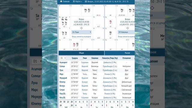 Подсказки АСТРОЛОГА смотреть онлайн