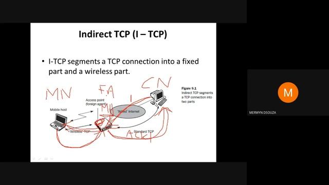 MOC LECTURE INDIRECT TCP I TCP смотреть онлайн