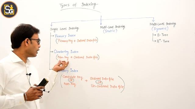 L8.7 | Types of indexing in DBMS | Primary index | Secondary index | Clustering index | B tree смотреть онлайн