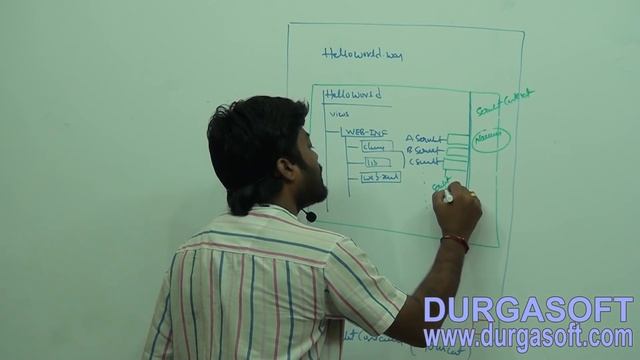 AdvJava Servlets Life Cycle Part 1 смотреть онлайн