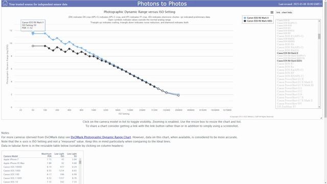 Фотокамера Canon EOS R6 Mark II. Лучшая камера за свои деньги? смотреть онлайн