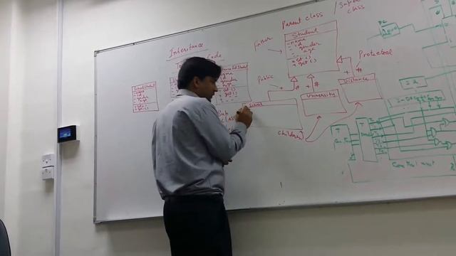 When to use Java Inheritance (1-2) - simple real example! смотреть онлайн
