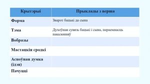 Тема 32. Васіль Зуёнак. «Прыйдзі аднойчы…»