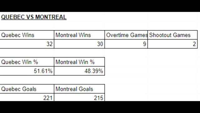 NHL 20 l Quebec Nordiques Franchise Mode #37 "FINAL EPISODE + FINAL STATS!" смотреть онлайн