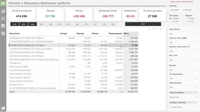 Как работать с отчетом о Движении денежных средств из набора Power BI для 1С Бухгалтерия смотреть онлайн