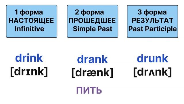 Тренажер Неправильных глаголов английского языка. #НеправильныеГлаголыАнглийскогоЯзыка