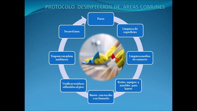 PROTOCOLO DESINFECCIÓN ÁREAS COMUNES PROTELA S A смотреть онлайн