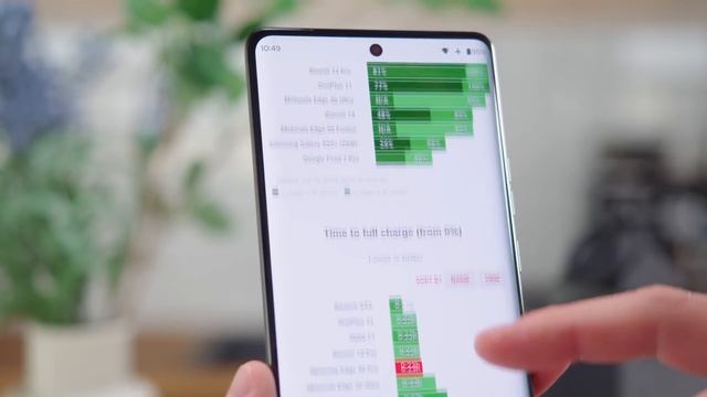 Motorola Edge 40 Pro Review