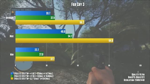 EVGA GTX 970 FTW+ Overclocking & SLI #RAMGATE смотреть онлайн