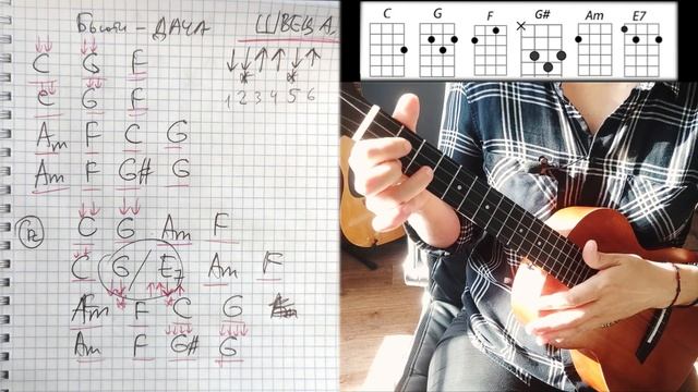 БЬЮТИ ДАЧА (Алёна Швец) – разбор на укулеле. Правильные аккорды. смотреть онлайн