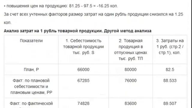 Анализ затрат на 1 рубль товарной продукции смотреть онлайн
