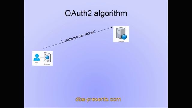 What is OpenID, OAuth2 and Google Sign In? смотреть онлайн
