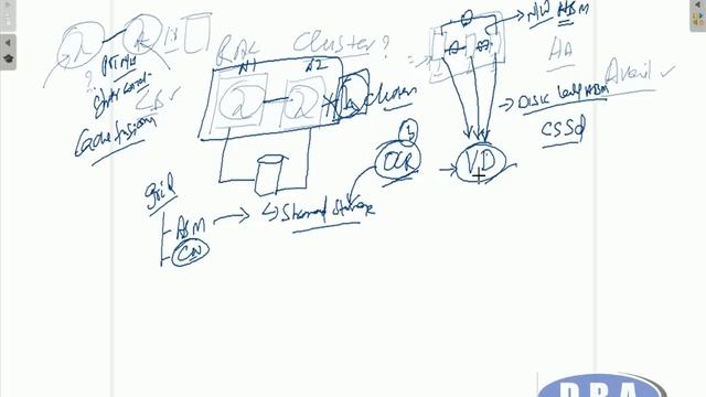 RAC DBA Interview Questions on Voting Disk - With Live Demo смотреть онлайн
