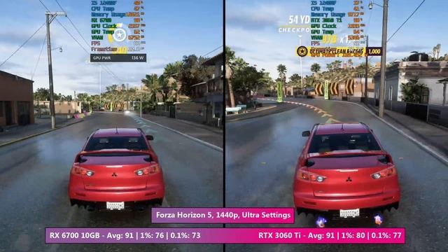 RX 6700 10GB Vs RTX 3060 Ti