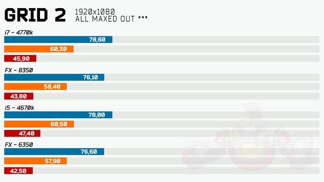 Teste GTX 660 ACX FTW EVGA: Desempenho em jogos - PapaHardware смотреть онлайн