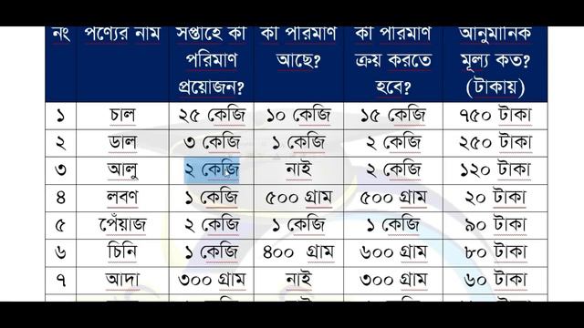 পর্ব-৩ ।। প্রথম অধ্যায় ।। আনন্দময় কাজের সন্ধানে class 8 ।। Class 8 jibon o jibika chapter 1 2024 смотреть онлайн