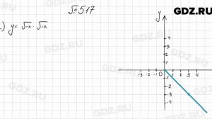 № 517 - Алгебра 8 класс Мерзляк