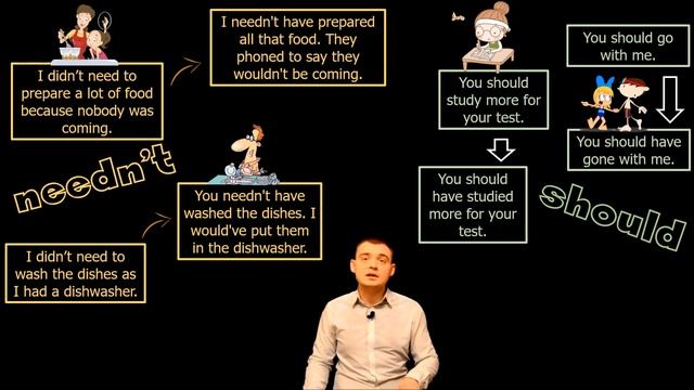 MODAL PERFECT / ПЕРФЕКТ МОДАЛЬНЫХ ГЛАГОЛОВ (Max Heart) смотреть онлайн