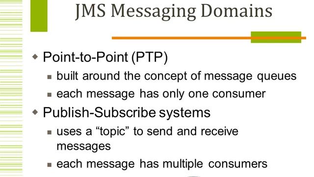 JAVA MESSAGING SERVICE AND ITS WORKING MODULES смотреть онлайн