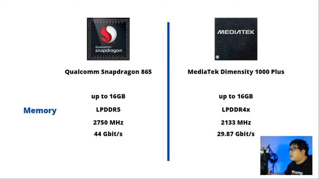 มาคุยเปรียบเทียบ spec Qualcomm Snapdragon 865 vs MediaTek Dimensity 1000+ CPU มือถือ Class เรือธง смотреть онлайн