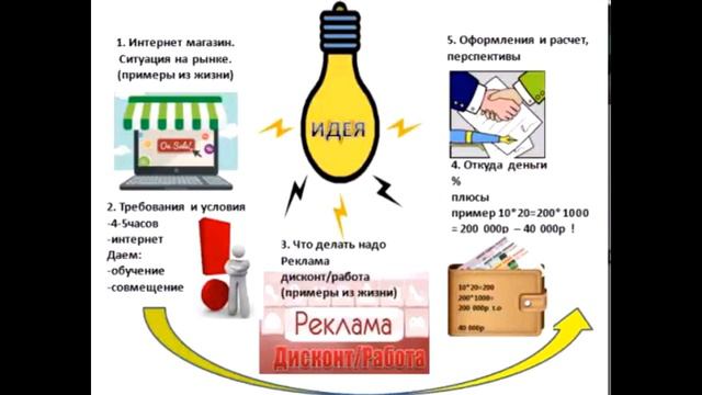 Собеседование по холодному ДО. Есть регистрация. смотреть онлайн