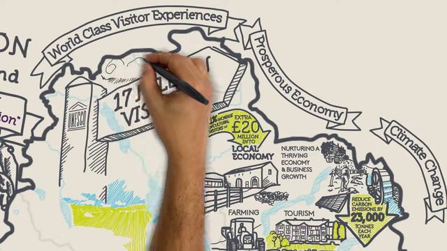 Lake District National Park Vision смотреть онлайн