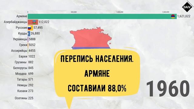 Армения. Этнический состав (1897-2020) [ENG SUB] смотреть онлайн