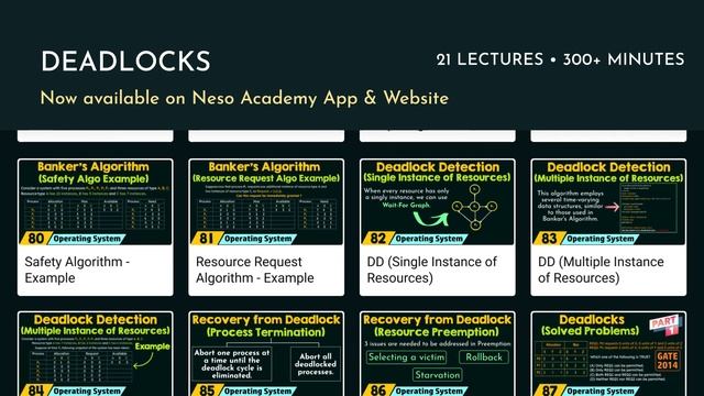 Deadlocks | Chapter-7 | Operating System | nesoacademy.org смотреть онлайн
