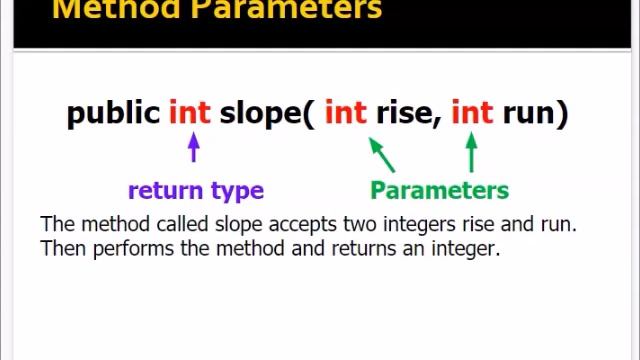 Unit 2 - Variable Types, Integer Arithmetic, and String Concatenation смотреть онлайн