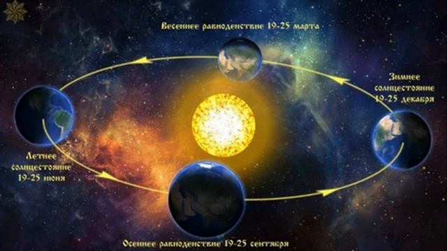 День зимнего солнцестояния. Что нужно знать смотреть онлайн