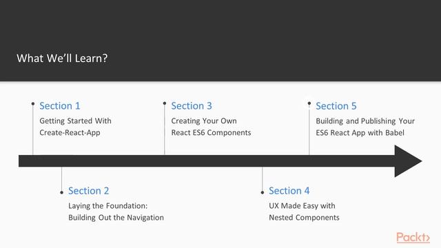 Hands-On Application Development with React and Bootstrap: Course Overview | packtpub.com смотреть онлайн