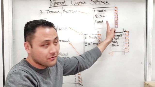 Different types of overlocks / sergers & stitches? Merrow, 3 Thread, 4 Thread, 5 Thread, 6 Thread смотреть онлайн