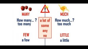 Выражение значения количества в английском языке. MANY/MUCH, FEW/LITTLE