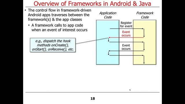 Overview of Android Frameworks смотреть онлайн
