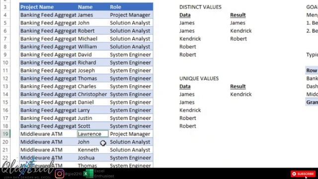 Mengenal Distinct Count di Pivot Table смотреть онлайн